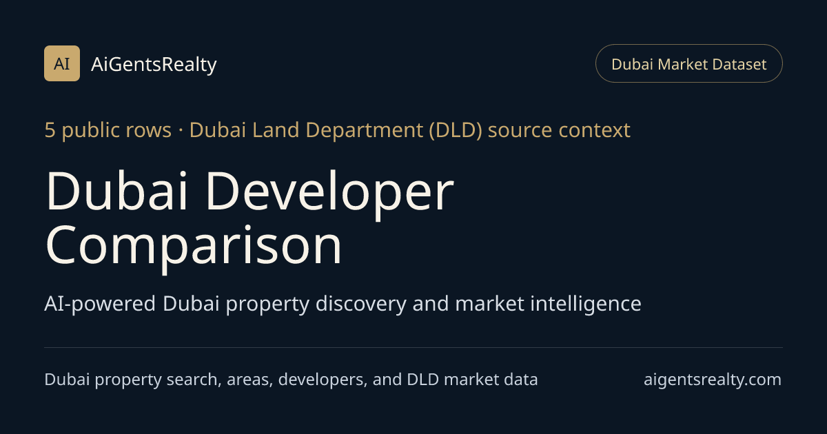 Dubai Developer Comparison | Dubai Real Estate Data | AiGentsRealty